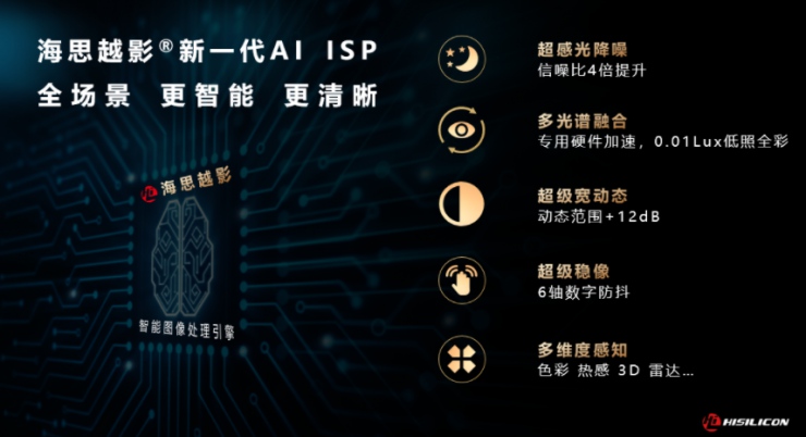 海思越影? AI ISP，全場景 更智能 更清晰