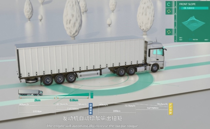 解放鷹途全新上市 搭載中寰衛(wèi)星PCC預(yù)見(jiàn)性巡航