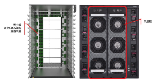 解密｜新華三交換機入選工信部綠色設(shè)計產(chǎn)品名單背后的硬實力