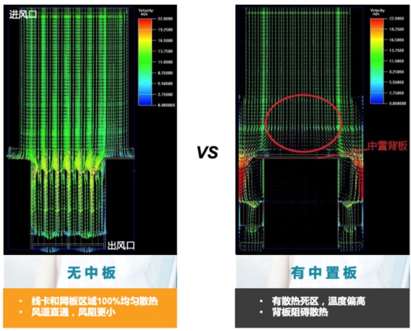 解密｜新華三交換機入選工信部綠色設(shè)計產(chǎn)品名單背后的硬實力