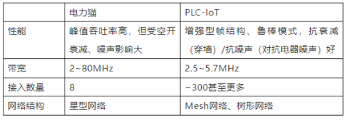 你真的了解全屋智能PLC-IoT嗎？