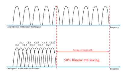 你真的了解全屋智能PLC-IoT嗎？
