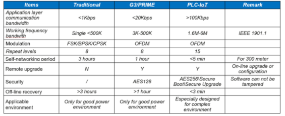 你真的了解全屋智能PLC-IoT嗎？