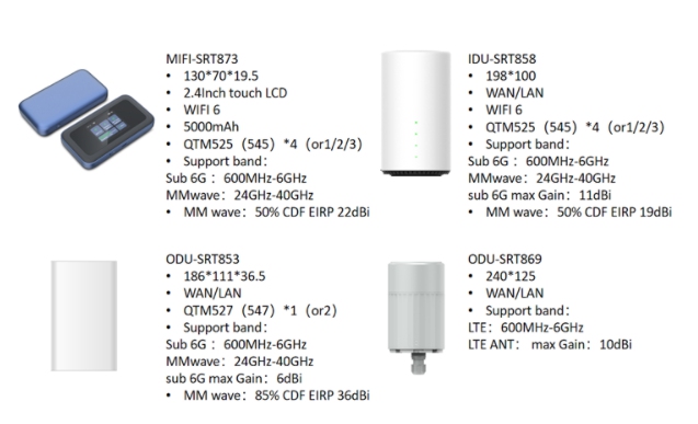 美格智能5G技術(shù)加速5G行業(yè)商用進(jìn)程之天線！