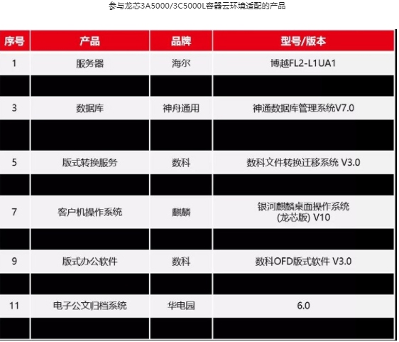 龍芯LoongArch與華電園文檔一體化管理平臺(tái)適配成功