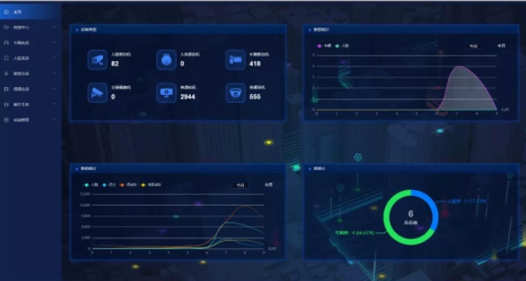 基于龍芯平臺的視頻監(jiān)控綜合應(yīng)用解決方案