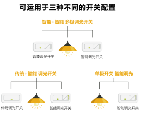 雅特力AT32 MCU接入Amazon Alexa，助力智能家居升級(jí)