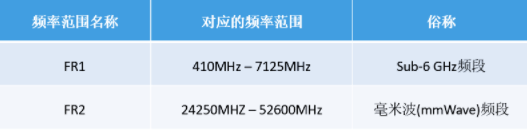 美格智能毫米波蓄力前行，為5G應用提供更廣闊的空間和無限的想象