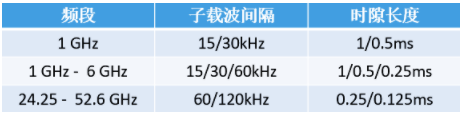 美格智能毫米波蓄力前行，為5G應用提供更廣闊的空間和無限的想象
