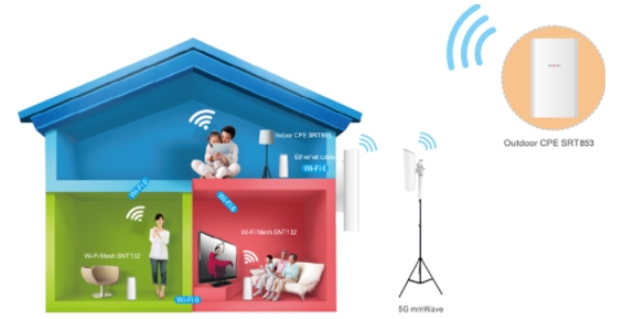 美格智能毫米波蓄力前行，為5G應用提供更廣闊的空間和無限的想象