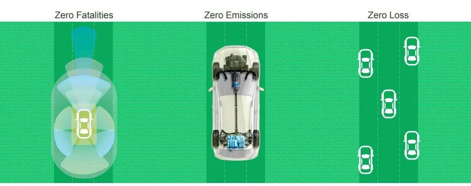 自動(dòng)駕駛“零愿景”，仿真測(cè)試是必由之路