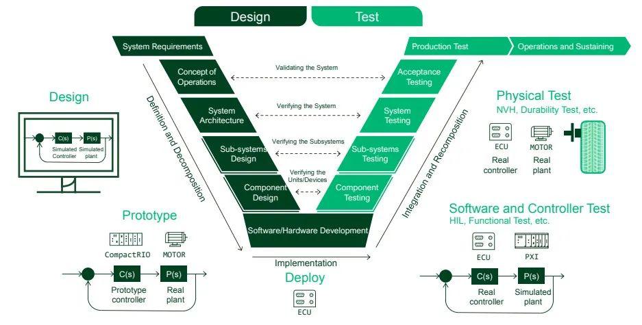 自動(dòng)駕駛“零愿景”，仿真測(cè)試是必由之路