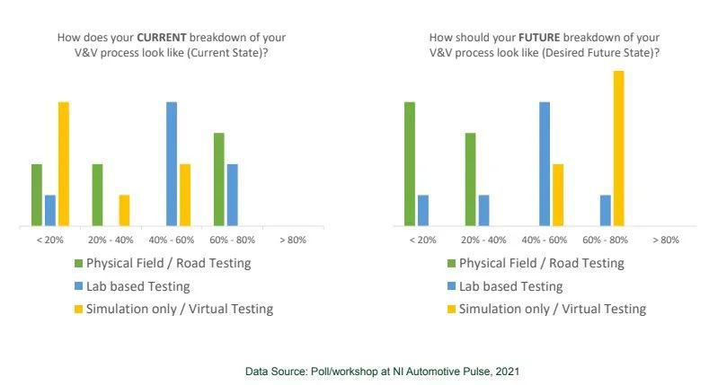 自動(dòng)駕駛“零愿景”，仿真測(cè)試是必由之路