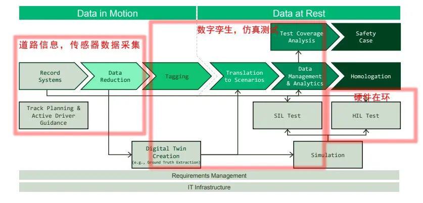 自動(dòng)駕駛“零愿景”，仿真測(cè)試是必由之路