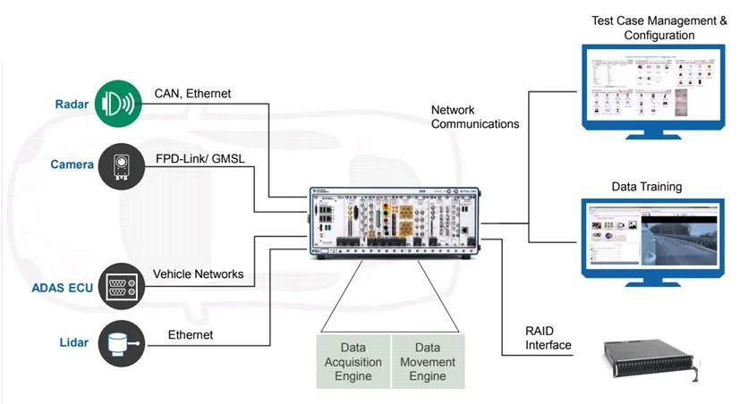 自動(dòng)駕駛“零愿景”，仿真測(cè)試是必由之路