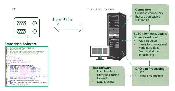 自動(dòng)駕駛“零愿景”，仿真測(cè)試是必由之路