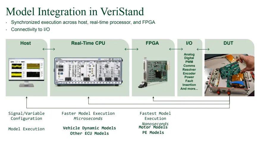 自動(dòng)駕駛“零愿景”，仿真測(cè)試是必由之路
