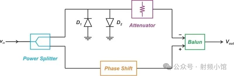 Using a diode limiter to implement the nonlinear path of the analog predistorter.
