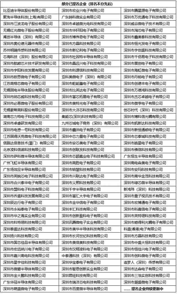 “2021年度華強(qiáng)電子網(wǎng)優(yōu)質(zhì)供應(yīng)商&電子元器件行業(yè)優(yōu)秀國產(chǎn)品牌評(píng)選”活動(dòng)全面啟動(dòng)