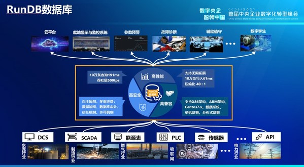 RunDB數(shù)據(jù)庫(kù)