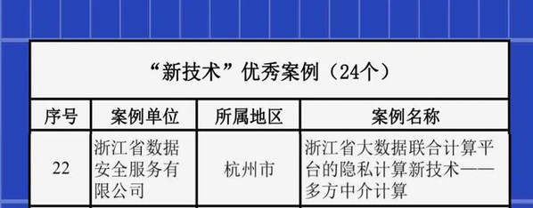浙江數(shù)安獲評2021年浙江省數(shù)字經(jīng)濟“五新”優(yōu)秀案例