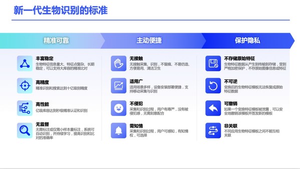 墨奇科技：源頭技術(shù)創(chuàng)新引領(lǐng)AI+可信生物識別新階段
