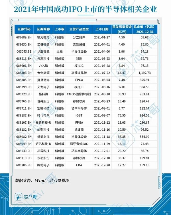 2021年半導(dǎo)體行業(yè)發(fā)展與趨勢(shì)分析報(bào)告