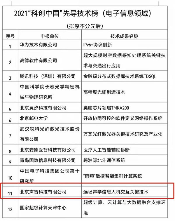 中國科協(xié)技術協(xié)會官網(wǎng)信息