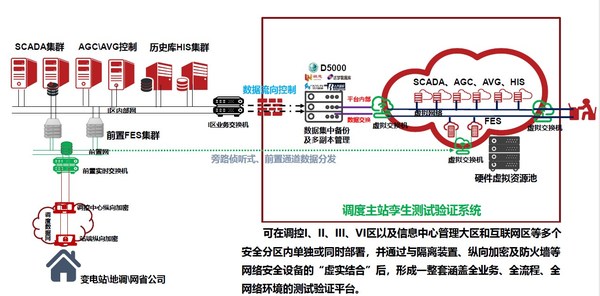 浪潮信息助力國網(wǎng)浙江電力建成國內(nèi)首家電網(wǎng)調(diào)度自動化仿真測試中心