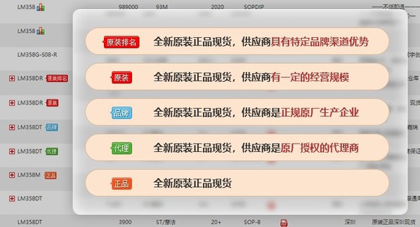 圖:華強(qiáng)電子網(wǎng)原裝現(xiàn)貨庫存