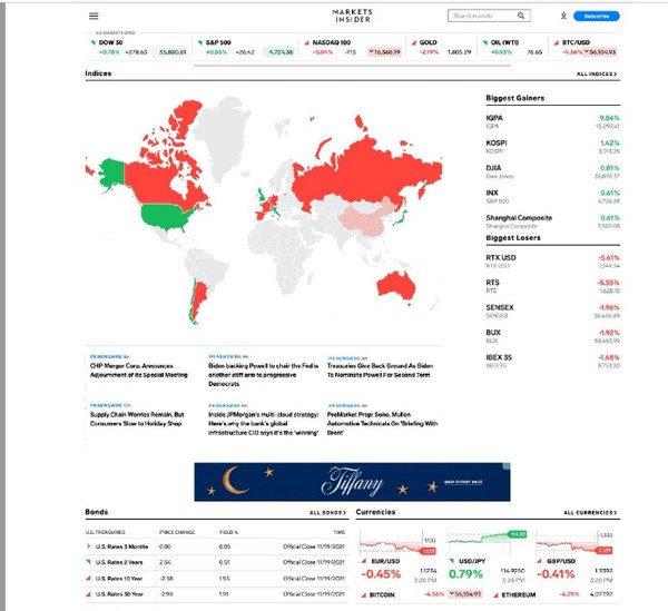 將新聞內(nèi)容發(fā)布到Markets Insider網(wǎng)站首頁位置