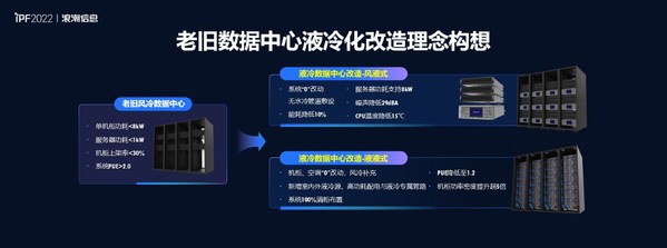 踐行“AII IN 液冷”，浪潮信息加速推進(jìn)產(chǎn)業(yè)化液冷數(shù)據(jù)中心