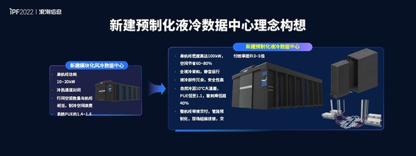 踐行“AII IN 液冷”，浪潮信息加速推進(jìn)產(chǎn)業(yè)化液冷數(shù)據(jù)中心