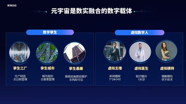 浪潮信息劉軍：元宇宙是數(shù)實(shí)融合的數(shù)字載體，MetaEngine是新基礎(chǔ)設(shè)施