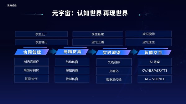 浪潮信息劉軍：元宇宙是數(shù)實(shí)融合的數(shù)字載體，MetaEngine是新基礎(chǔ)設(shè)施