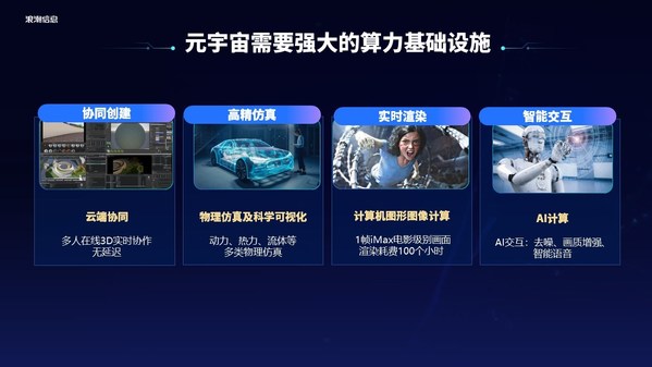 浪潮信息劉軍：元宇宙是數(shù)實(shí)融合的數(shù)字載體，MetaEngine是新基礎(chǔ)設(shè)施