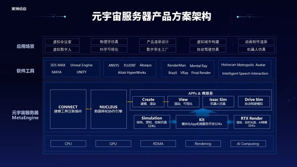 浪潮信息劉軍：元宇宙是數(shù)實(shí)融合的數(shù)字載體，MetaEngine是新基礎(chǔ)設(shè)施