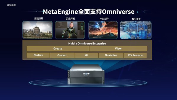 浪潮信息劉軍：元宇宙是數(shù)實(shí)融合的數(shù)字載體，MetaEngine是新基礎(chǔ)設(shè)施