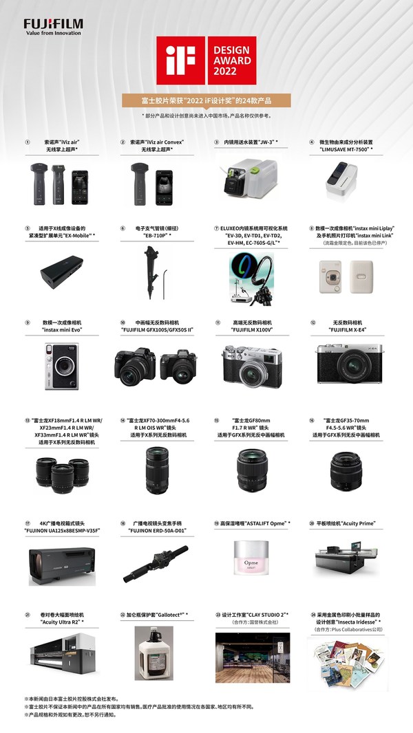 富士膠片24款產(chǎn)品獲2022 iF設(shè)計(jì)獎(jiǎng)?獲獎(jiǎng)數(shù)再創(chuàng)公司歷屆新高