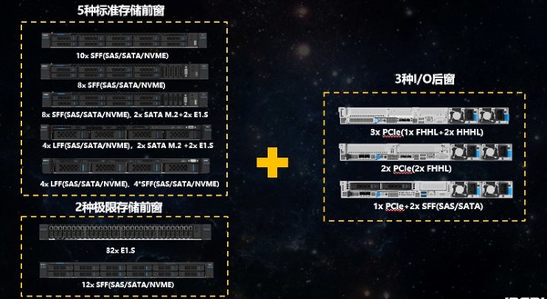 STH拆機評測，浪潮信息NF5180M6獲9.2分
