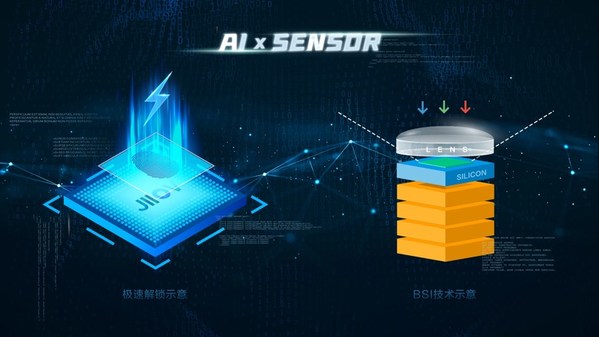 極豪科技極速指紋解鎖方案