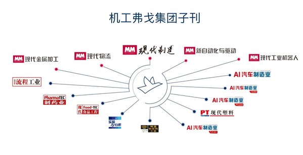 機工弗戈集團子刊