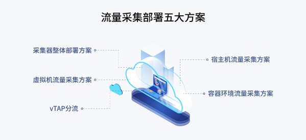 天旦正式發(fā)布《云網(wǎng)流量采集分析白皮書 2022》