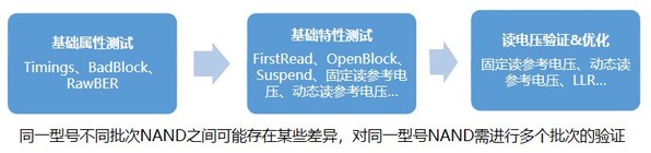 NAND測試流程