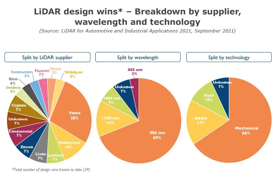 理想、集度、阿維塔爭(zhēng)相搭載，車(chē)規(guī)級(jí)激光雷達(dá)成“香餑餑”，中國(guó)企業(yè)優(yōu)勢(shì)明顯