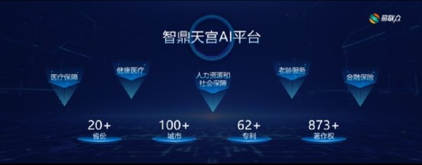 智鼎天宮AI平臺