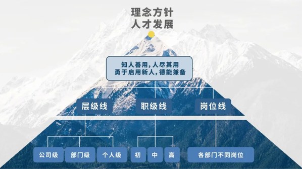 安集科技人才儲(chǔ)備戰(zhàn)略提速，研發(fā)技術(shù)人員占比達(dá)43.8%