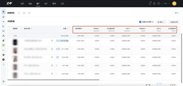 XMP跨渠道智能投放工具 - 素材層級(jí)數(shù)據(jù)分析頁(yè)面