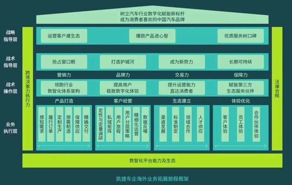 凱捷聯(lián)合亞馬遜云科技推出“汽車(chē)出海白皮書(shū)”