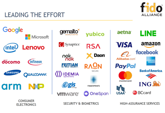 蘋果、谷歌、微軟正在聯(lián)手！“消滅”密碼，打造更安全的無密碼數(shù)字時(shí)代